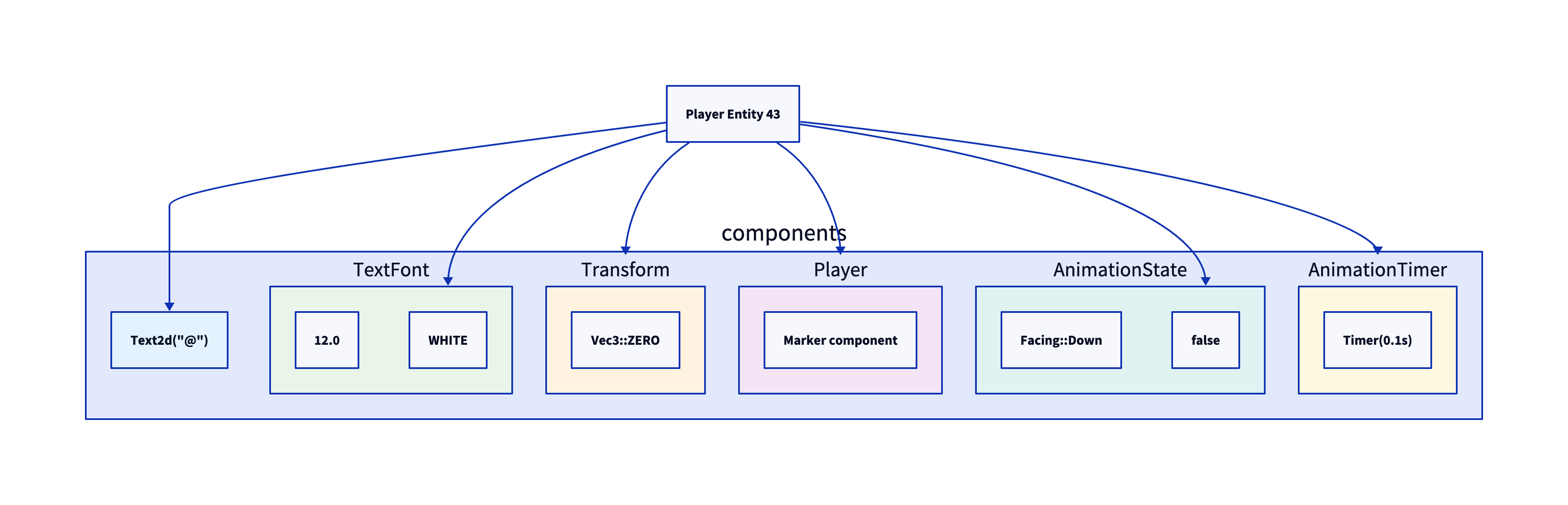 Player Entity