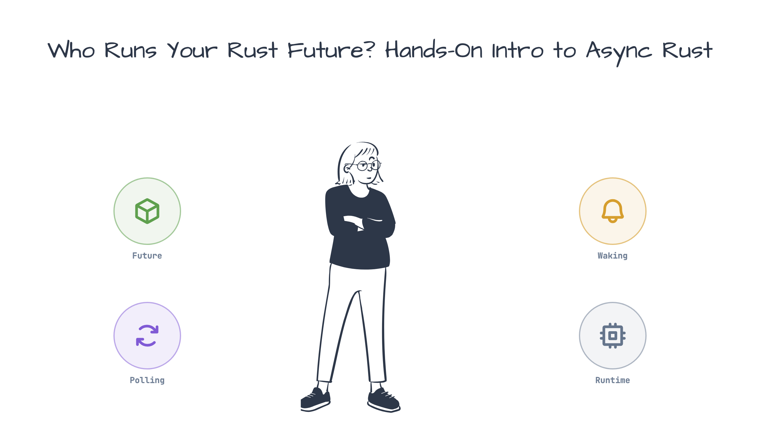 Who Runs Your Rust Future? Hands-On Intro to Async Rust